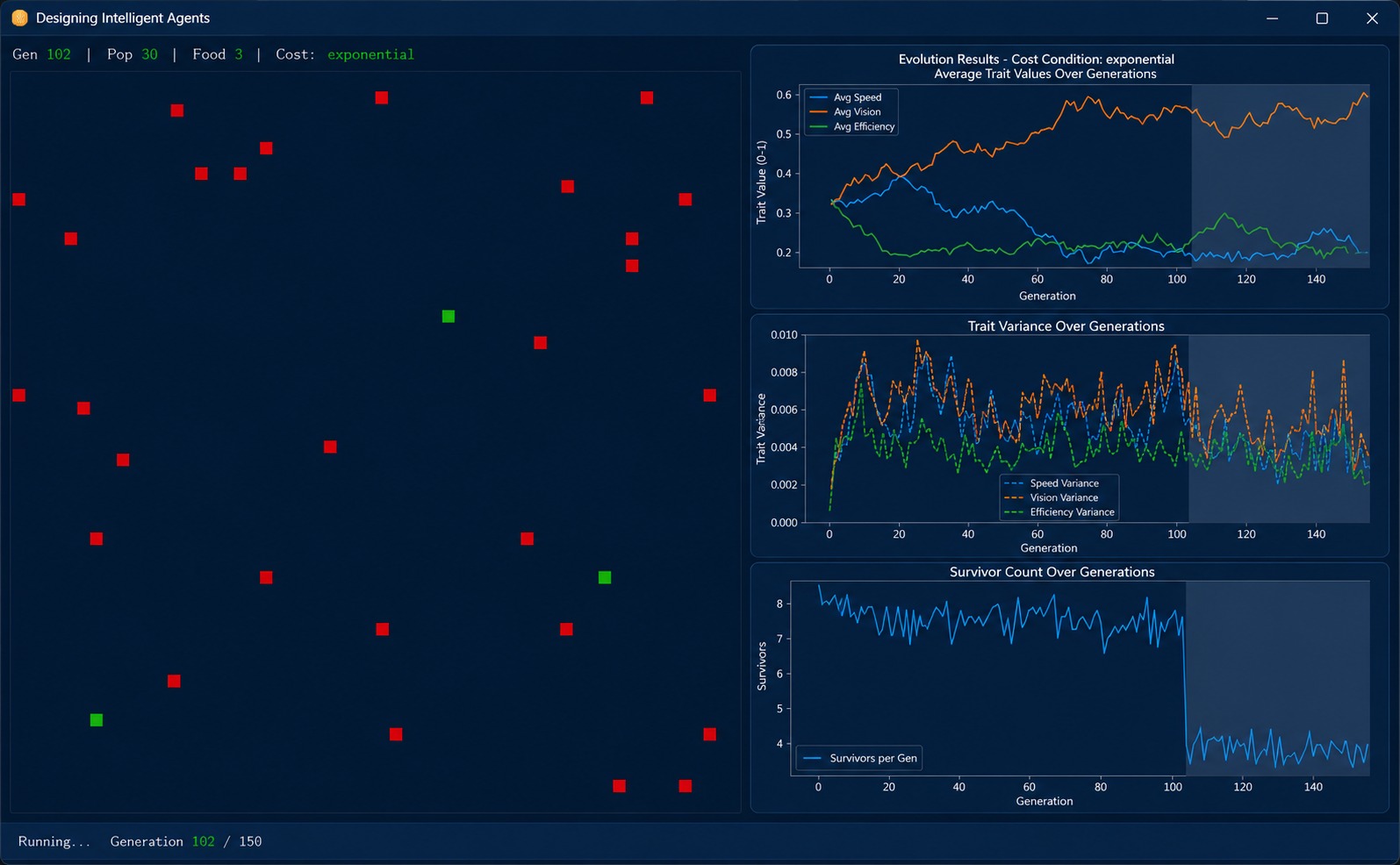 Designing Intelligent Agents Project