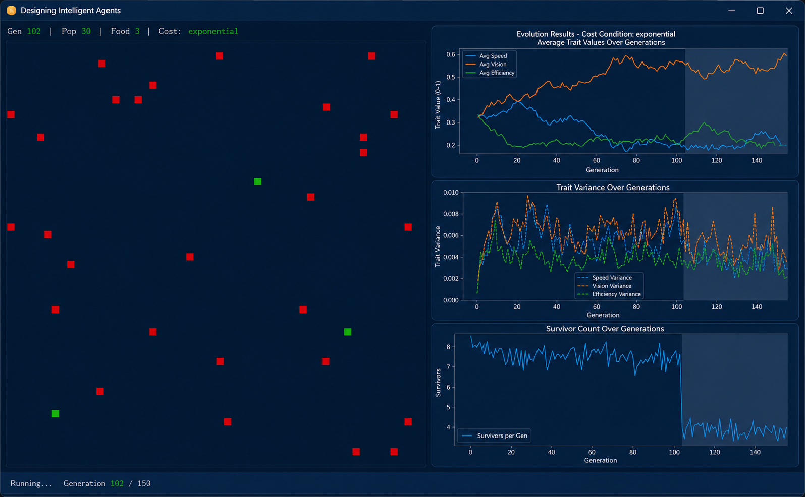 Designing Intelligent Agents Project